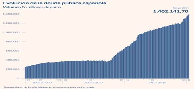 Deuda pública